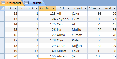 Not: Burada BolumID yerine BolumAdlarını getirmek gerekir. Fakat bu iki tabloyu birleştirmeyi gerektirir. Bu konu için InnerJoin konusuna bakınız.