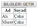 string Sorgu = "SELECT TOP 50 PERCENT Ad, Soyad FROM Ogrenciler "; % 50 sini getirdi.