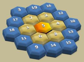 Bu ilk sarmalın çevresine ise en fazla 6 + 6 adet altıgen yerleştirilebilir. Böylece 7 + 6 + 6 = 19 adet altıgenden oluşan iki sarmallı bir şekil ortaya çıkar. İlk altıgen halkasının oluşturduğu 7.