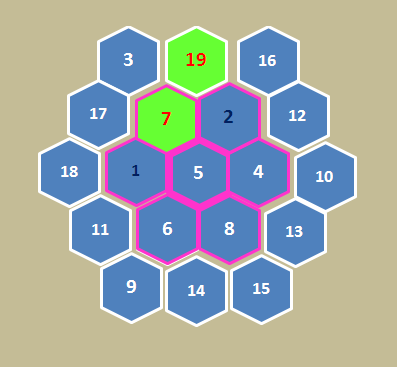 19 Petekli Altıgende 7 nin Fonksiyonu Aşağıdaki büyük altıgen 19 adet küçük altıgenle elde ediliyor. 1 adet altıgen düşünün!