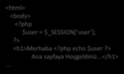 PHP Include - Örnek index.php <html> <body> <?php $user = $_SESSION[ user ];?> <h1>merhaba <?php echo $user?