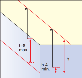 Askı çubukları, tavan ile U-profili alt kotu arasında kalan mesafeden en az 4-5 cm, en fazla 7-8 cm kısa kesilir. Kesim profil ya da demir makasıyla yapılır.