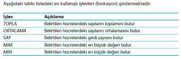 Bunun için, eşittir işaret konduktan sonra parantez işaretleri yardımıyla formülü oluşturmak gerekecektir.