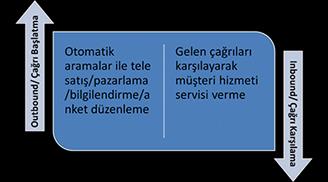 ilgili raporlar sunar. Birçok müşteriniz sizi, çağrı merkeziniz kadar tanır. Marka imajınız ve kurumsal itibarınız, çağrı merkezinizden verdiğiniz hizmetin kalitesiyle tanımlanır.