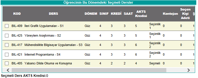 Alt Yarıyıllardan Almadığınız Seçmeli Dersleri