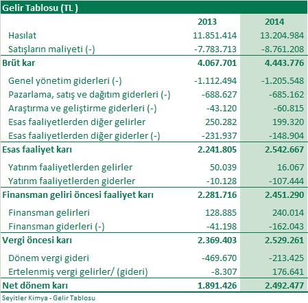 Çekince: Burada yer alan yatırım bilgi, yorum ve tavsiyeleri yatırım danışmanlığı kapsamında değildir.