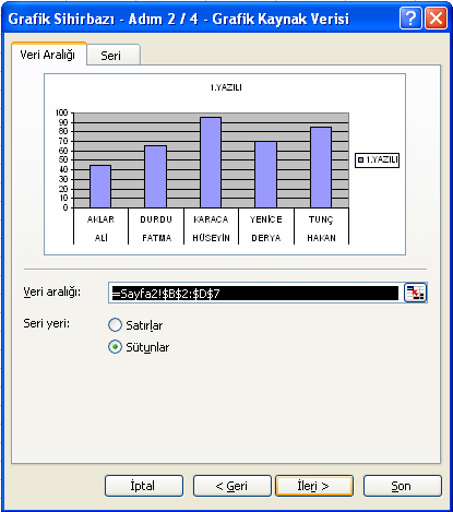 Şekil 38. Grafik kaynak verisi iletişim penceresi Daha sonra iler düğmesi tıklanarak grafik seçenekleri tablosu açılır.