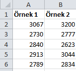 Etiket isterseniz Etiket i etkin hale getirin. Örnekleme Yöntemi ni (Dönemsel Dönem ya da Rastgele Örnek Sayısı)seçin. Rastgele Örnek Sayısı: kaç tane örnek değer çıkışı olacağını seçersiniz.