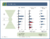 Değerler Analizi Hangi Bilgilere Ulaşmayı Sağlar? Kurum kültürünü ölçen Cultural Value Assessment (CVA), CTT değerlendirme araçlarından birisidir.