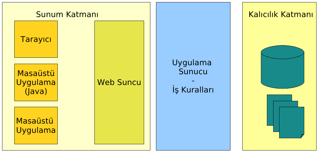 Uygulama