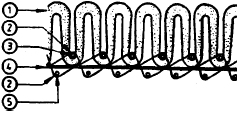 GİRİŞ Şekil 1.6. İlme telleri; yukarıdaki yuvarlak tel halka ilmeli halılar için, alttaki üzerinde bıçak bulunan kesik havlı halılar için (Robinson, Wools of New Zealand) (a) (b) Şekil 1.7.