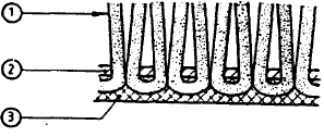 GİRİŞ Şekil 1.17. Makaralı Tığlı Axminster halılarında ilmek oluşumu (transferi) (Wools of New Zealand) 1.3.2.2.4.