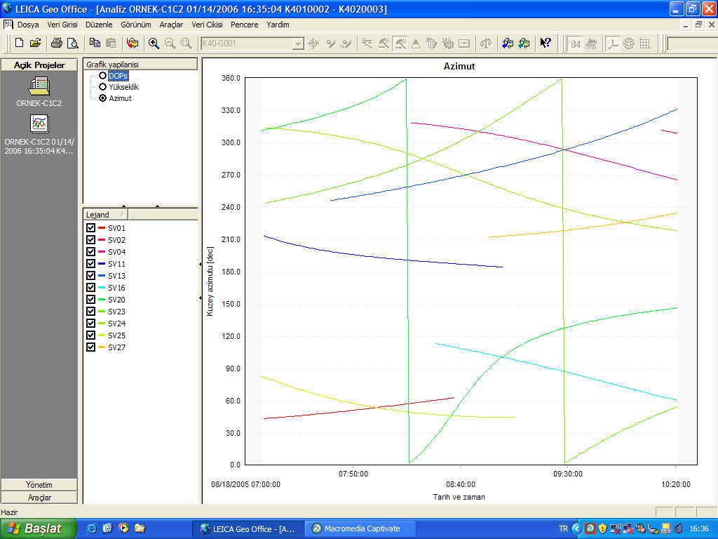 24 Şekil 2.26 : Azimut Açı Değerlerinin Analizi Ayrıca baz çözümleri sonucunda, sonuçlar menüsünden rapor kısmından ilgili baz seçilerek de baz çözümü irdelenebilir.