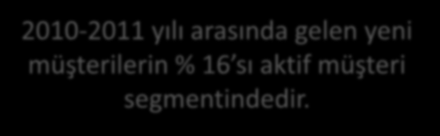 segmentine girerken, 2010-2011 yılı arasında gelen