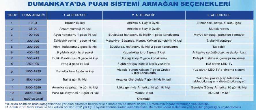 2011 YILI REFERANS PUAN SİSTEMİ Referans Puan