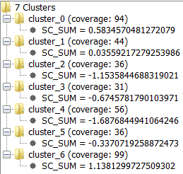 4. ANALYSING DATA: TO MAKE PATTERN ANALYSIS To detect groups in the different scientific thinking