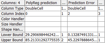 19 4. ANALYSING DATA: TO FIND EXPLANATIONS (REGRESSION) Regression with generated columns Target: SC_SUM Parameters: AT_SUM, AK_SUM,