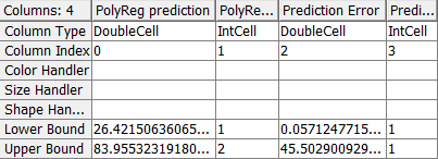 24 4. ANALYSING DATA: TO FIND PATTERN (PCA-REGRESSION) Regression with principle components Target: SC_SUM Parameters: PCA_dim0, PCA_dim1, PCA_dim2 Min