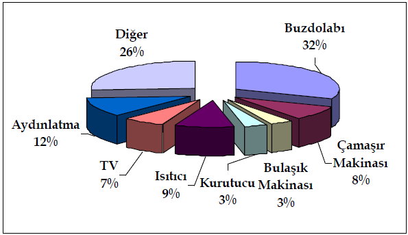 640 minimum A+ olması gerekmektedir.