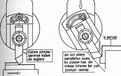 Kesici takımların bağlanmasında birkaç önemli nokta Yatay durumlarında