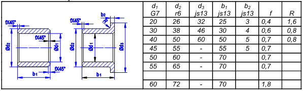 Şekil 3.18: Radyal yatak burçlarının göbeğe tespiti Yatak burçları yerlerine, H6, H7, r6 toleransları ile geçirilir (Şekil 3.18 a).