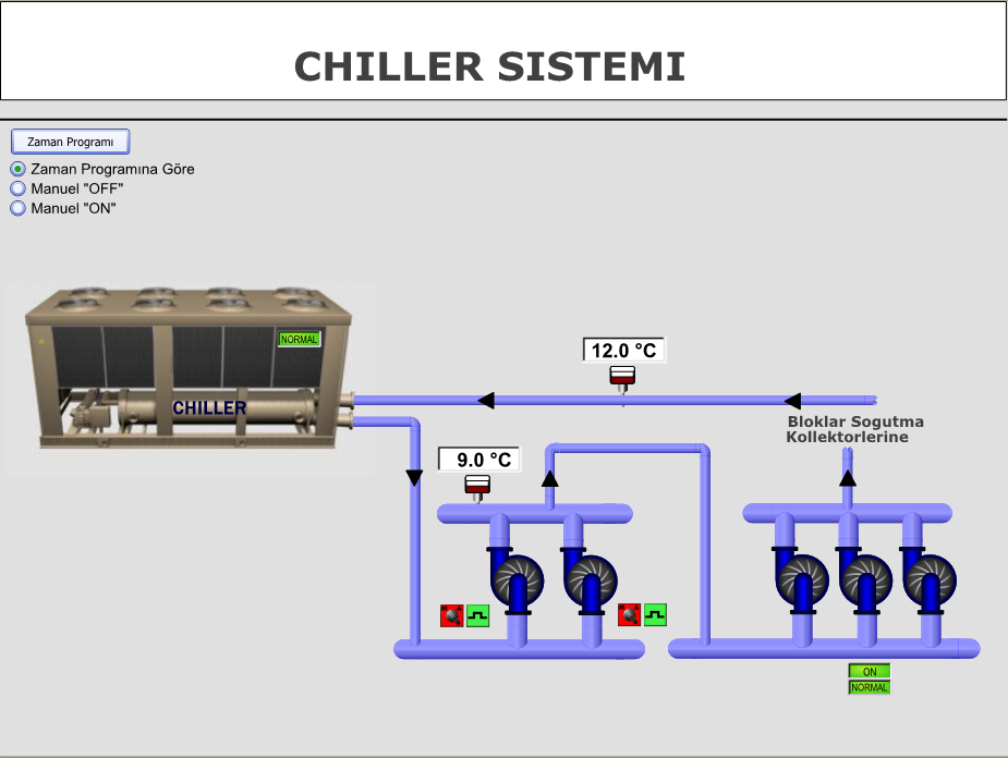Enerji Verimliliği Çözümleri HVAC Otomasyonu HVAC Otomasyonu sistemleri, ornek programlama