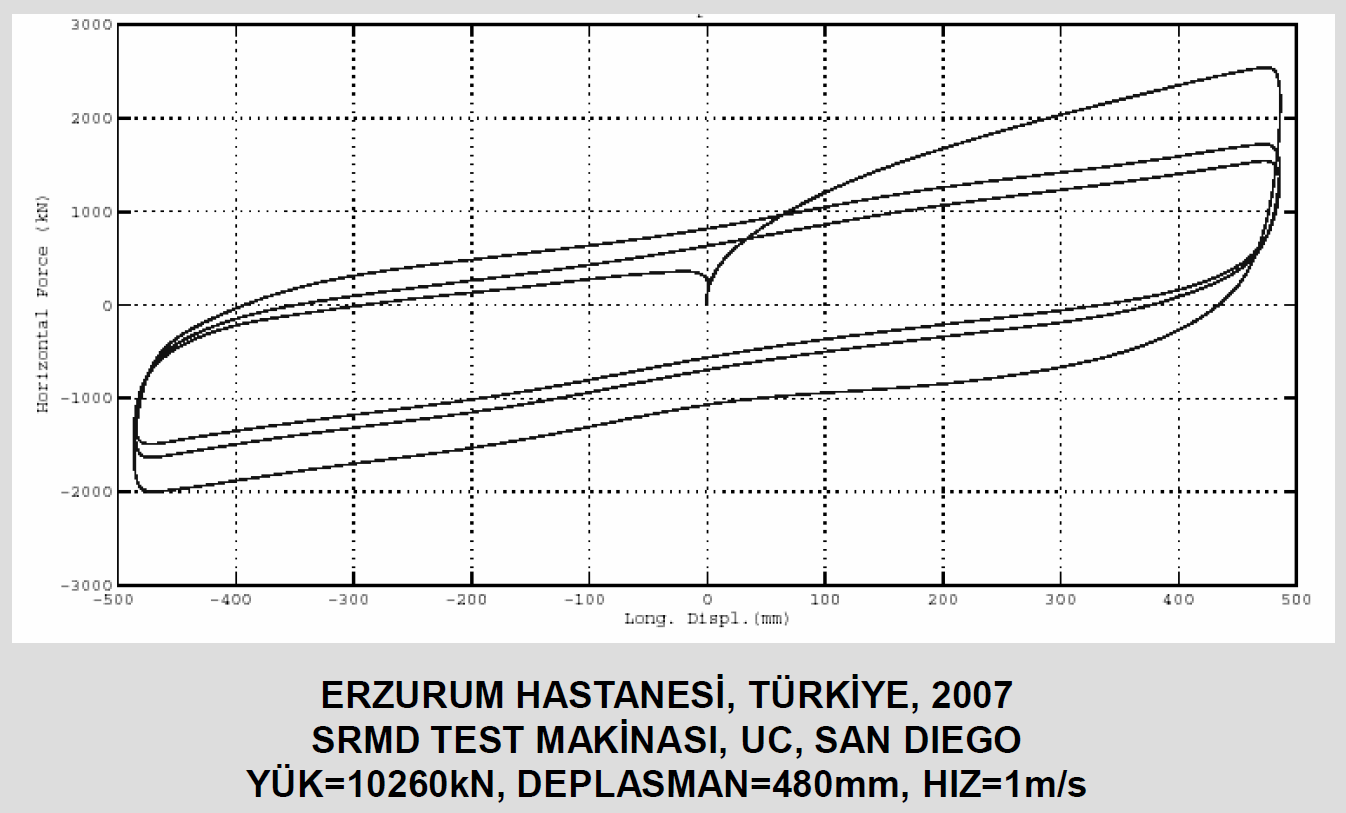 Kurşun Çekirdekli