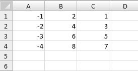 A) BYP102ĠġLEMTABLOLARI B) BYP 102 ĠġLEM TABLOLARI C) BYP102 ĠġLEM TABLOLARI D) BYP 102 ĠġLEMTABLOLARI 9. Yanda verilen tabloya göre; =TOPLA(A2;A4;B1:B3;C1:C4) nedir?