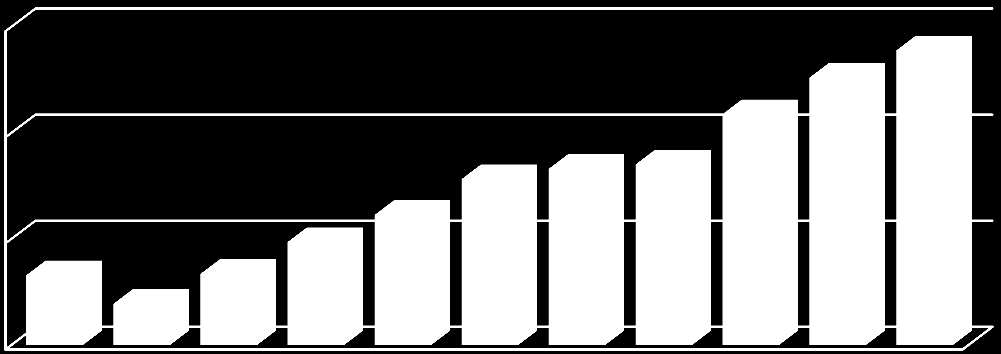 SAVUNMA SANAYİİ MÜSTEŞARLIĞI 2013 Faaliyet Raporu 2- Performans Sonuçları Tablosu SSM 2013 yılı faaliyetlerinin, Performans Programı kapsamında belirlenen performans göstergelerine ilişkin