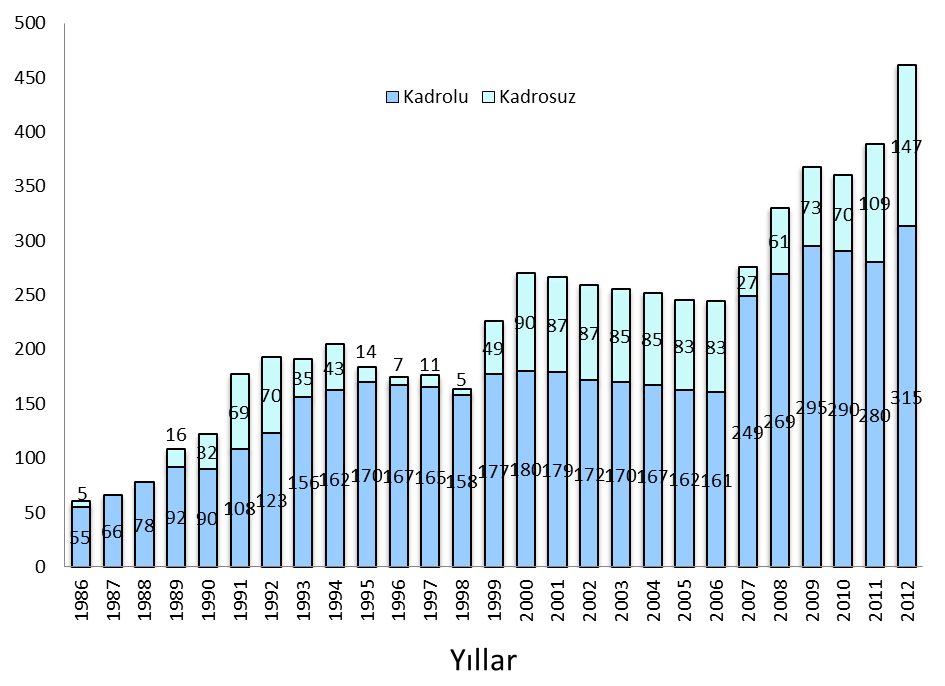 3- Bilgi ve Teknolojik Kaynaklar Müsteşarlığımız bilişim alt yapısı değişen ihtiyaçlar çerçevesinde geliştirilmekte olup, tüm kurum çalışanlarının kişisel bilgisayarı, e-posta adresi ve internet