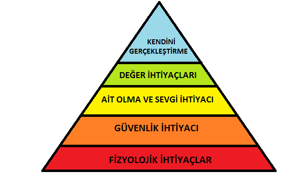 Maslow