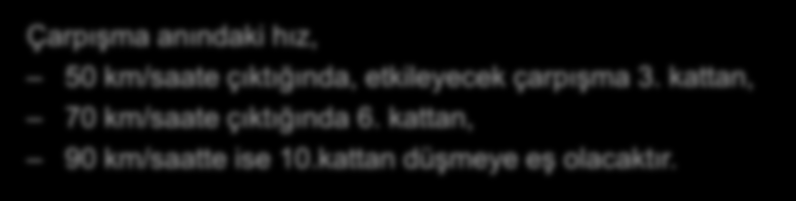 Hız Çarpışma anındaki hız, 50 km/saate çıktığında, etkileyecek çarpışma 3.