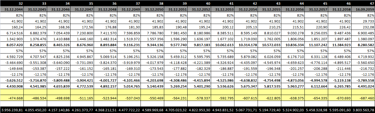 Değerleme Tablosu Risksiz Getiri Oranı 5,20% 5,20% 5,20% Risk Primi 4,8% 5,8% 6,8%