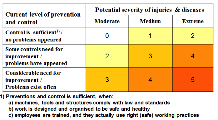 The New Risk