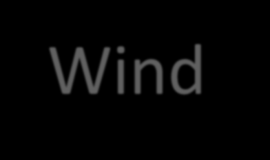 Wind 91