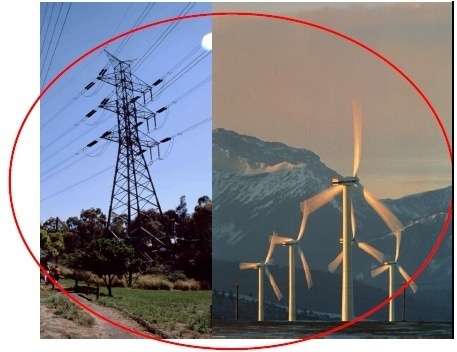 Grid Connection Wind Power Plants Competition Regulation of TEİAŞ if there is more than one application for the Same region and / or to the same substation