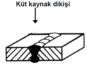 Kaynak Dikisleri Ergitme kaynağı yöntemleriyle çekilen kaynak dikisleri davranıs bakımından