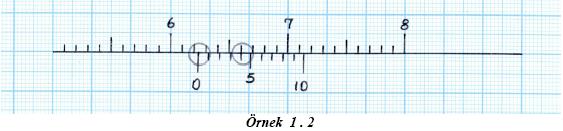 Genel Formül: 1- Sürgü Üzerindeki İki Çizgi Arası(SÇA) = (Cetvel Üzerindeki Bölüntü Sayısı)(CBS) / (Sürgü Üzerindeki Bölüntü Sayısı)(SBS) 2- Okuma Hassasiyeti (H) = Cetvel Üzerindeki İki Çizgi Arası
