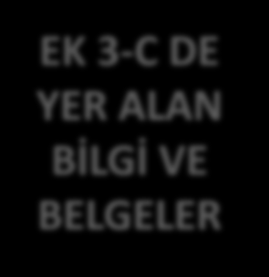 ÇEVRE İZNİ VEYA ÇEVRE İZİN VE LİSANS BELGESİ ALAN İŞLETME ÇEVRE İZİN/LİSANS BELGESİNİN GEÇERLİLİĞİ VE YENİLENMESİ 180 GÜN 5.