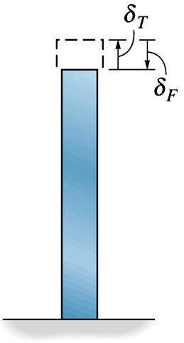Örnek Prob. : 10x10 mm kesidinde ve 1 m boyunda çelik çubuk, T 1 30 C da aralarında 1 m açıklık olan iki rijid duvar arasına konuyor. Sıcaklık T 2 60 C a çıktığında çubuktaki normal gerilme ne olur?