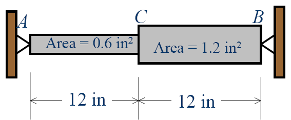 44 Genlemeler ile gerilme kontrol : Isıl genleme ( T ) (12.10 T 6 )x( 75 ) 6 900.10 AC de gerilme nedeniyle genleme 240 MPa 1 6 1200.