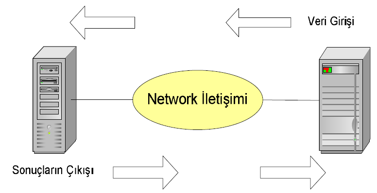 1. AĞ SİSTEMİNİN TEMELLERİ Temel olarak ağ (network), bilgisayarları birbirine kablolu veya kablosuz bağlayan sistemdir.