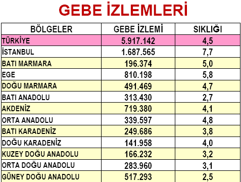 ANTENATAL VĠZĠT SAYISI Toplam vizit sayısı Nullipar kadınlar için 10 vizit 6-8 /10-12 / 16 / 25 / 28 / 31 / 34 / 36 / 38 / 40 Multipar kadınlar için