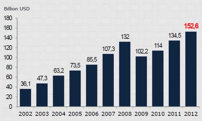 Brief information about Turkey Exports Pyramide der Bevölkerung More than half of