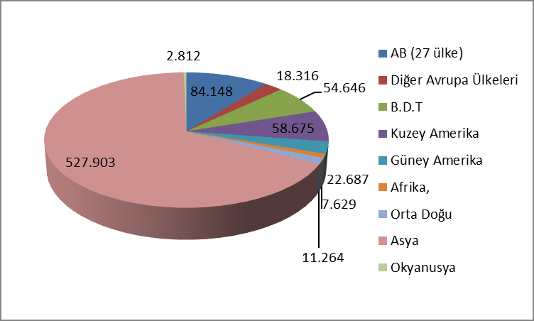 1. SEKTÖRÜN GENEL DURUMU 1.1. Sektörün Dünya Ekonomisi ve AB Ülkelerindeki Durumu 2013 yılının ilk yarısı itibariyle, dünyada 62 üretici ülke, toplam 788 milyon ton ham çelik üretimi gerçekleştirmiştir.