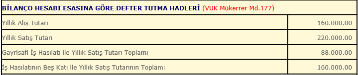 3. İlk iki bentlerde yazılı işleri beraber yapanlardan 2 nci bentte anılan iş hasılatının beş katı ile yıllık satış tutarının toplamı VUK`da belirtilen miktarı