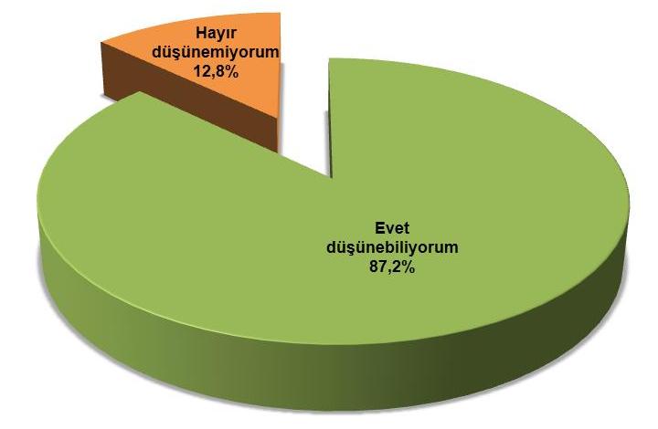 Twittersız bir dünya düģünebiliyor musunuz?