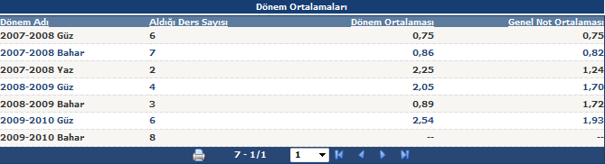 Not Yükseltme: Bu seçenek seçildiğinde öğrencinin önceki dönemlerde almış olduğu DC veya DD gibi harf notları olan dersler listelenir.