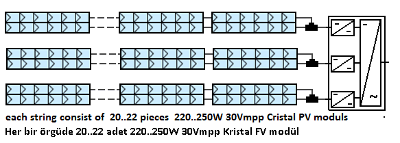 5.7 Avantajlar 3 MPPT YAPI İLE YÜKSEK VERİM Herbir MSXI-3336 modülünde üç bağımsız MPPT girişi mevcuttur. Böylece herbir 500kWp gücündeki sistem odasında 45-48 MPPT girişi bulunmaktadır.
