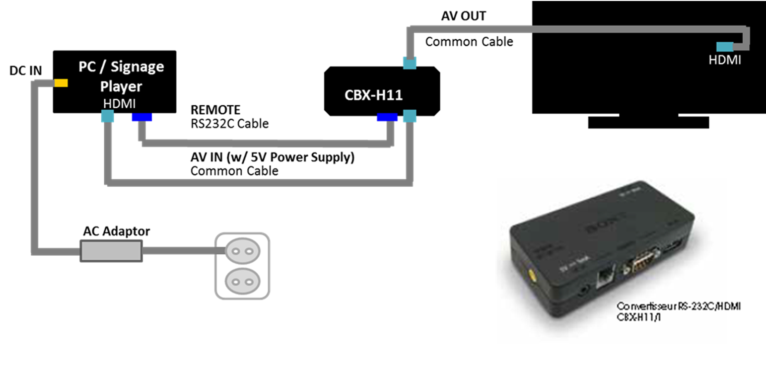 Optimum kontrol işlevleri Bravia B2B'nizi uzaktan kontrol edin Web API ile RJ45 aracılığıyla veya RS-232C aracılığıyla (isteğe bağlı CBX-H11/1 ile) IP üzerinden açma/kapatma, giriş sinyalini seçme ve